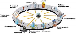 Анализ изменений в строительных нормах и правилах: как они меняют облик современных проектов и строительной индустрии