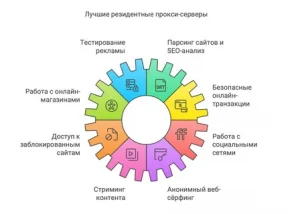 Резидентские прокси: как они работают, где применяются и как выбрать надёжного поставщика