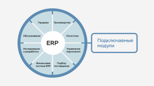 Bitreker: гибкая платформа управленческого учёта, построенная под реальные задачи бизнеса