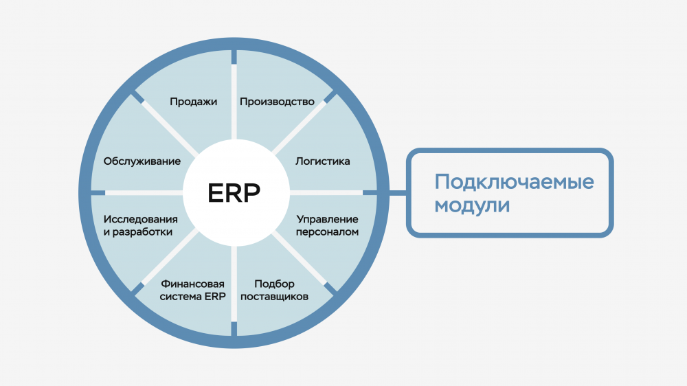 Bitreker: гибкая платформа управленческого учёта, построенная под реальные задачи бизнеса